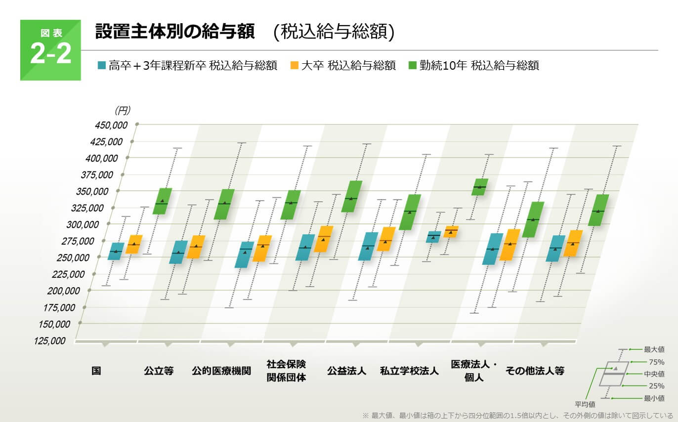 公務員看護師になるには そのメリットデメリットとは 看護師転職コラム 医療ニュース