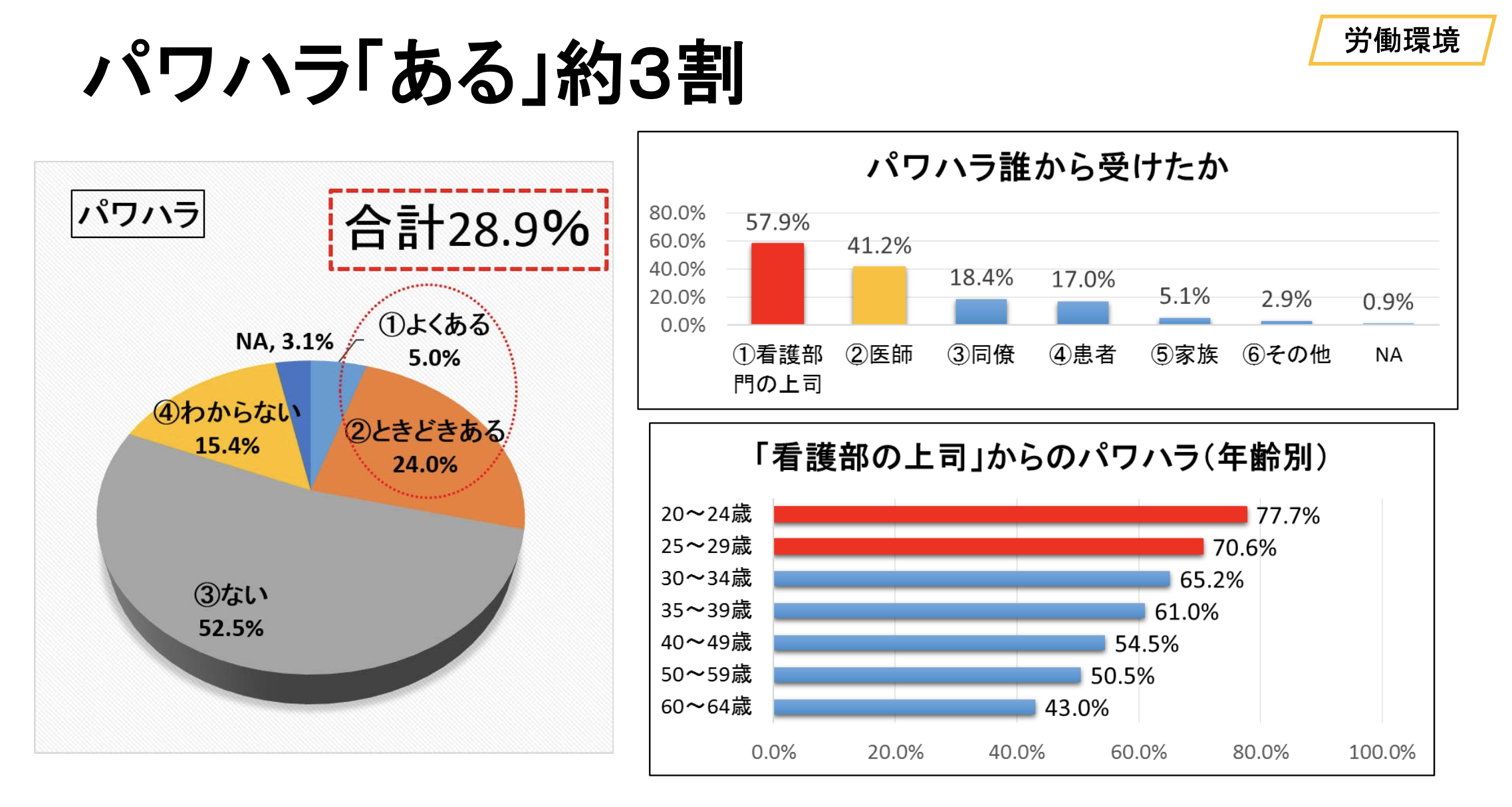 新人ナース必見 職場でいじめられないための対処法 看護師転職コラム 医療ニュース