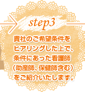 step3 貴社のご希望条件をヒアリングした上で、条件にあった看護師（助産師、保健師含む）をご紹介いたします。