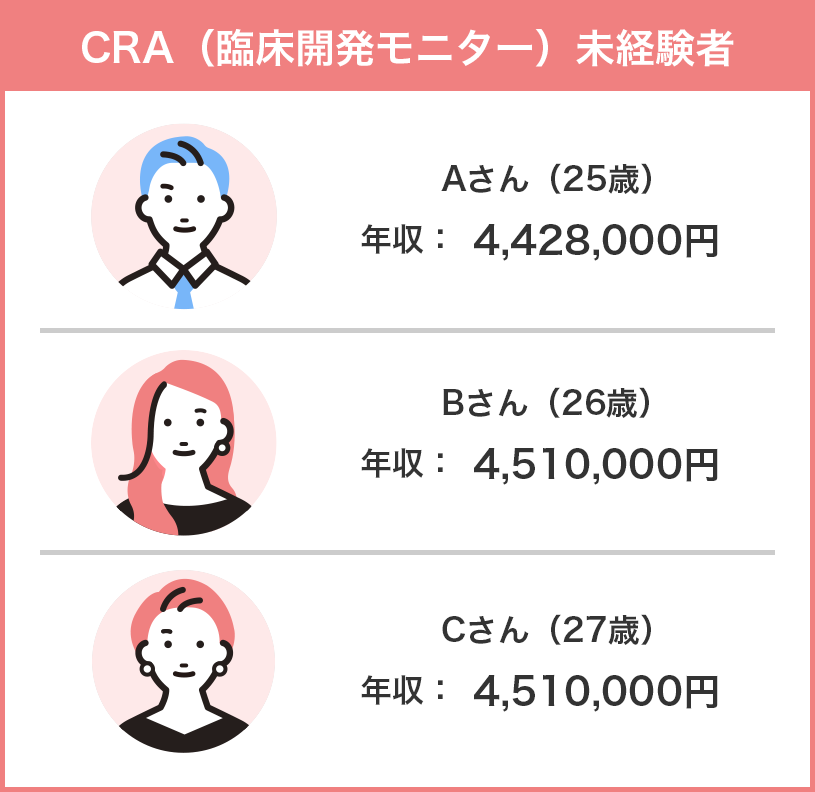 CRA（臨床開発モニター）未経験者